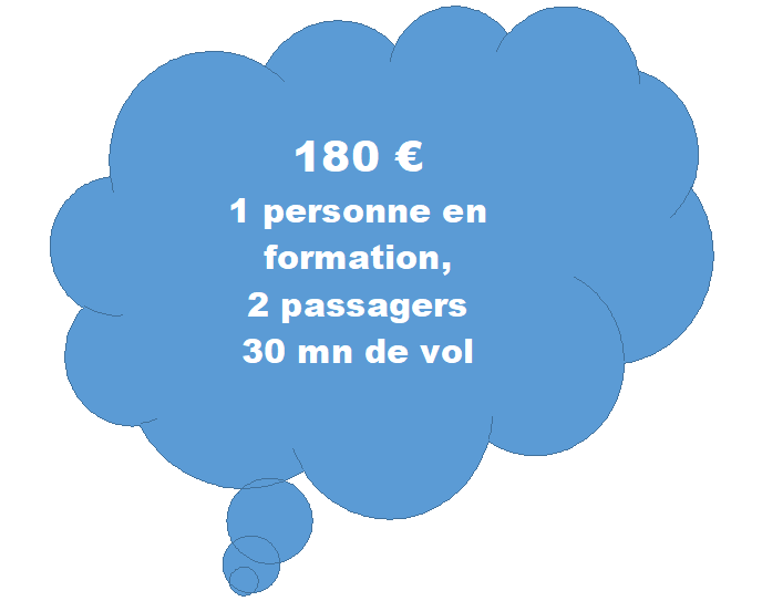 Initiation au pilotage d'avion Initiation au pilotage d'avion