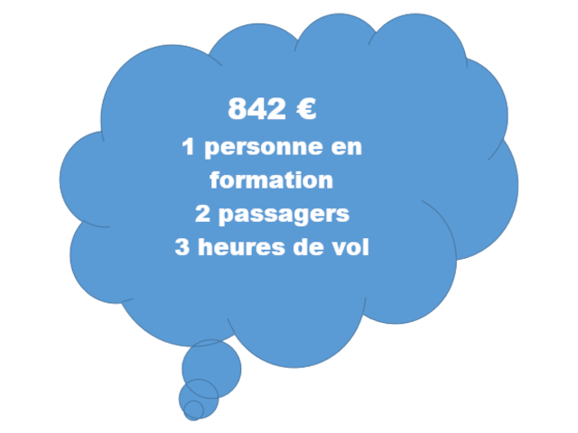 Avion Stage Pilotage Avion Stage Pilotage
