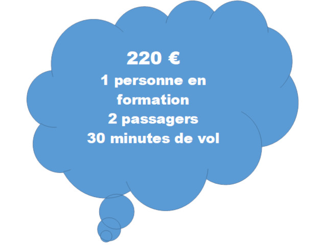 Vol initiation Initiation au pilotage d'avion